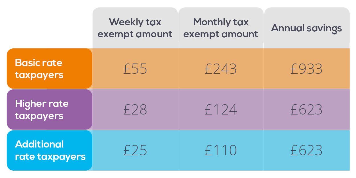 Important Changes to Childcare Voucher Schemes. Zest